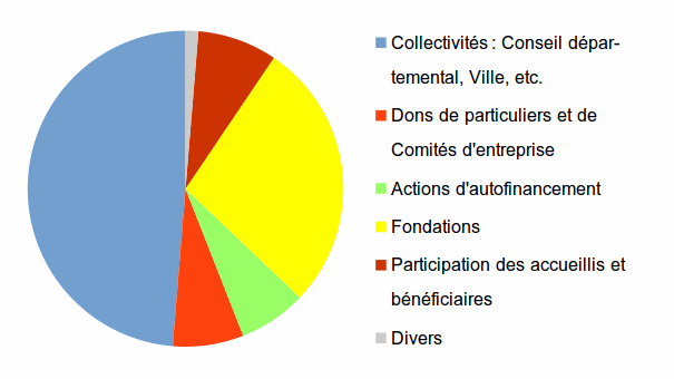 budget 2016